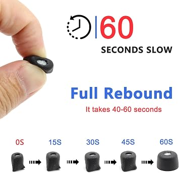 3 Pairs Memory Foam Eartips Ear Buds for Sony WF-1000XM6 & WF-1000XM5, Ear Tips Replacement Sony Ear Piece Foam Tips for WF-1000XM6/XM5 Fit Charging Case(Matt Surface, M)