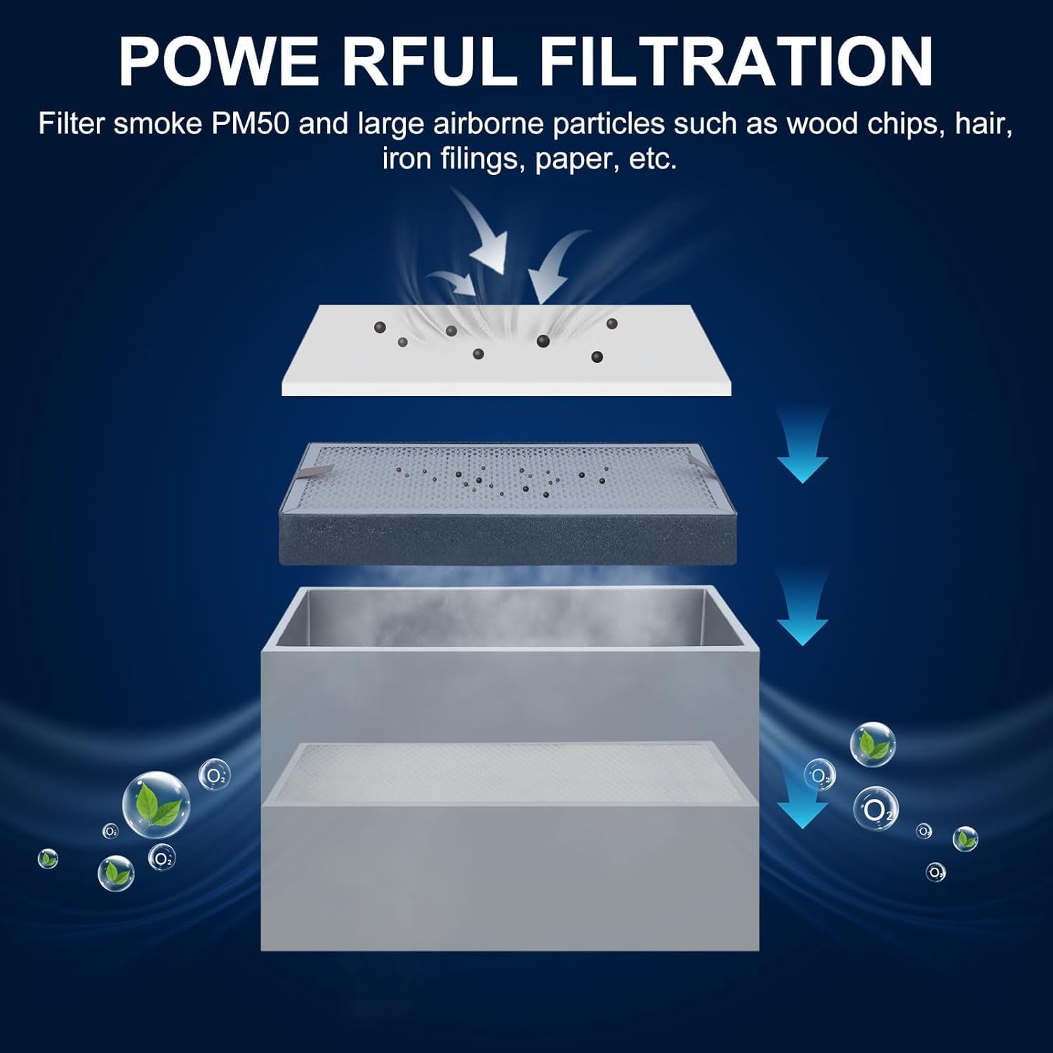 10 PCS Pre-Filter Cotton Replacement for Solder Fume Extractor Soldering Smoke Absorber, Portable Filter Refills Accessories, Layer 1 PM50 Pre-Filter - by TTDMK