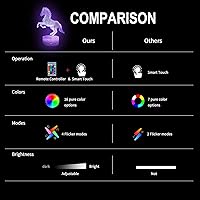 Vista 5 de TriPro Caballo animales salvajes 3D ilusión lámpara de mesa decoración noche luz