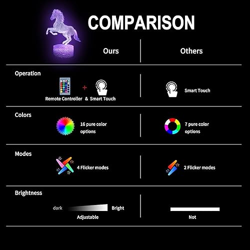 Miniatura 5 de TriPro Caballo animales salvajes 3D ilusión lámpara de mesa decoración noche luz