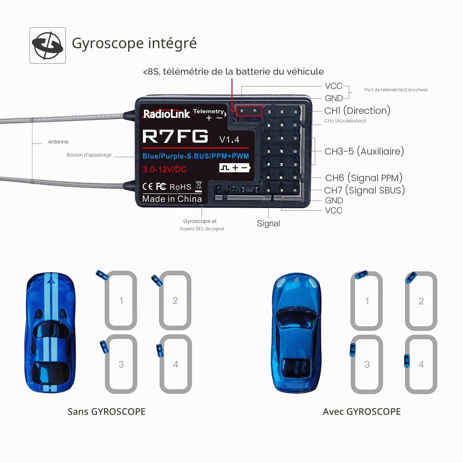 Radiolink RC6GS V3 RC Émetteur Radiocommande 7 Canaux avec Récepteur R7FG, Télémétrie Tension, 2,4 GHz