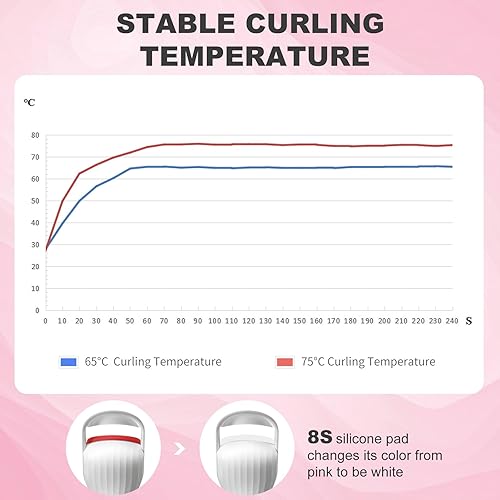 Miniatura 8 de Rizador de pestañas térmico profesional - Rizador de pestañas con innovadora silicona térmica, rizador de pestañas eléctrico con batería recargable