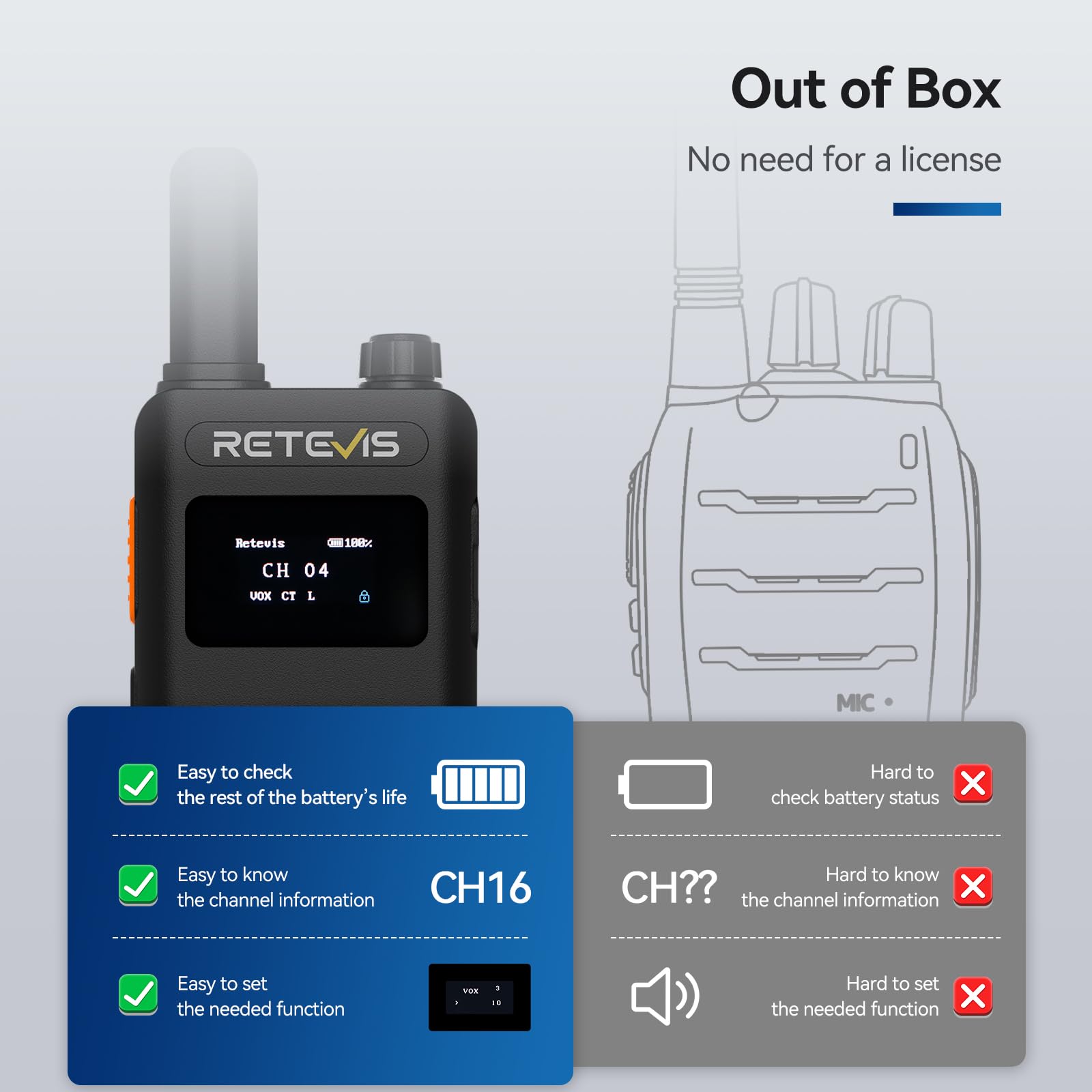 Retevis B63S Walkie Talkie for Adults LCD Screen Pocket Radio with 6-Way Charger, RT622 3.0, 15 mm Slim, VOX - Image 2