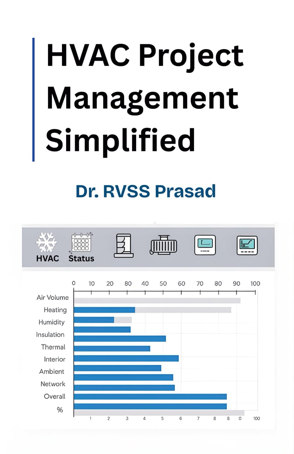 HVAC Project Management Simplified: A complete field guide for engineers, managers, and contractors to deliver projects on time, on budget, and with quality