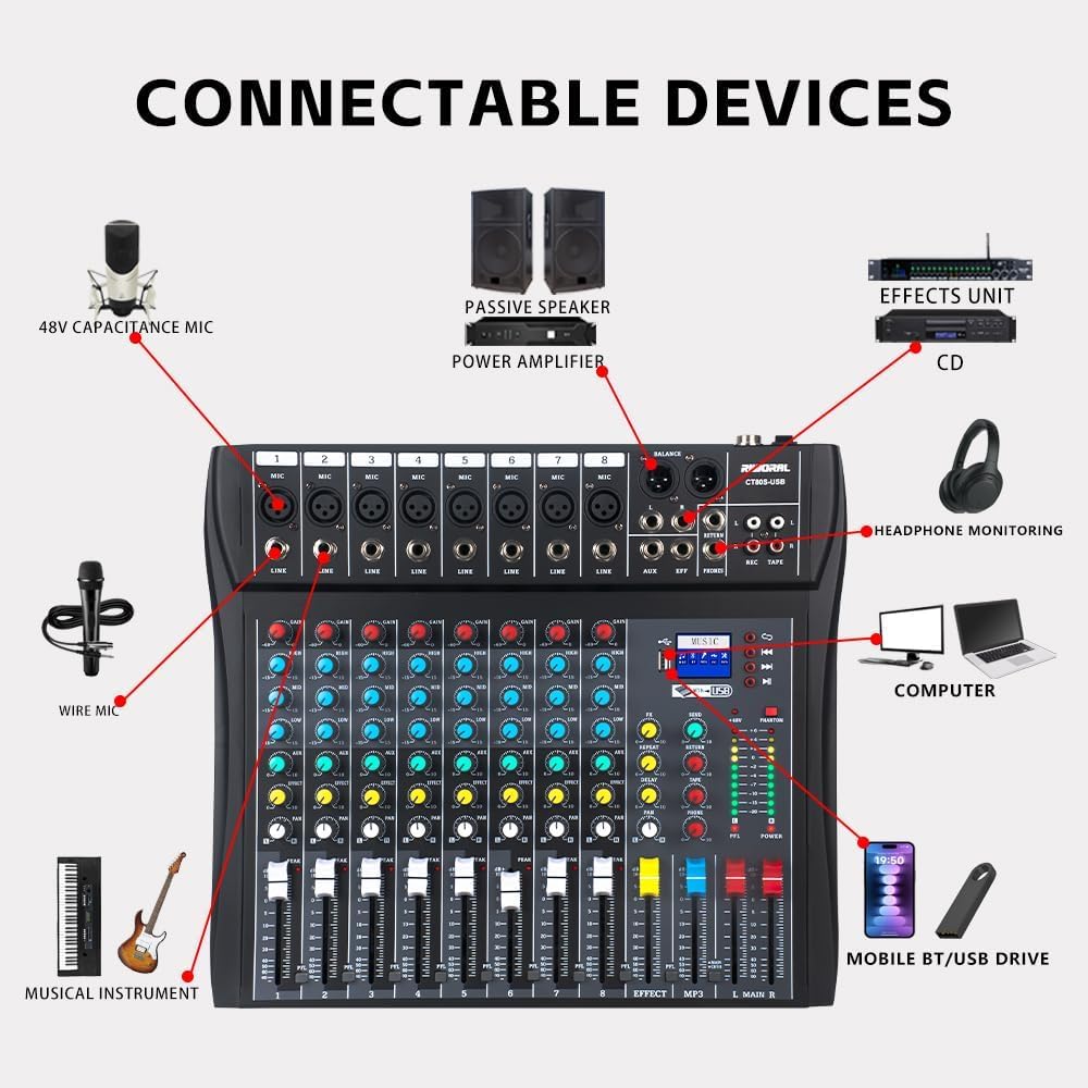 Riworal 8 Channel Mixer with connectable devices diagram