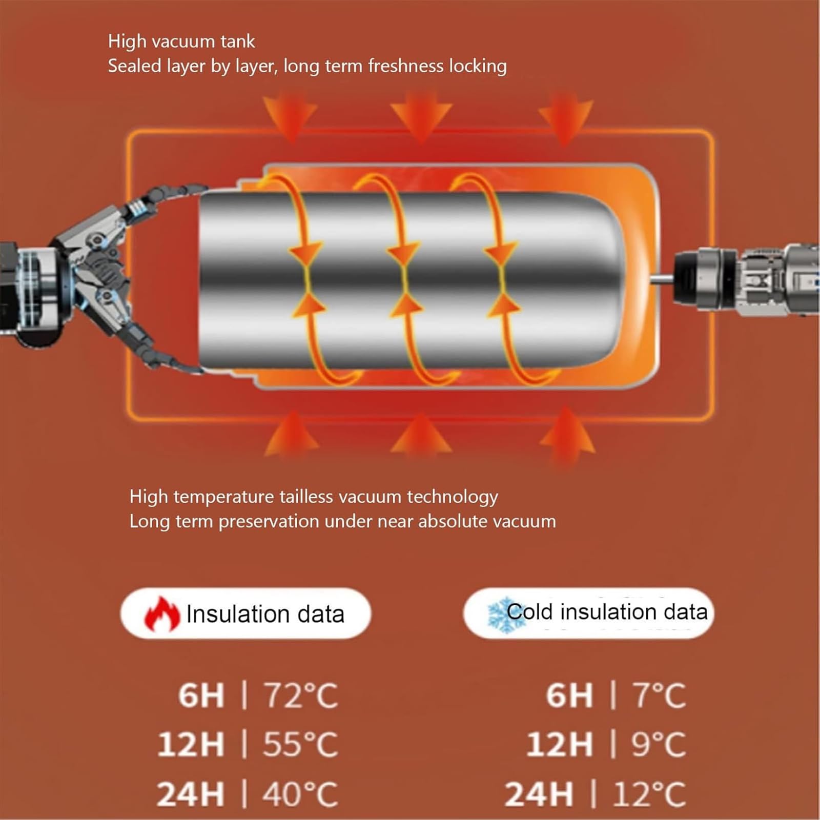 Pot Alimentaire Isolé, Boîte À Déjeuner Isolée en Acier Inoxydable avec 4 Boîtes Empilables, Garde Les Aliments Chauds Ou Froids Jusqu'à 12 Heures Et Étanche pour Le Camping en Voyage Scolaire