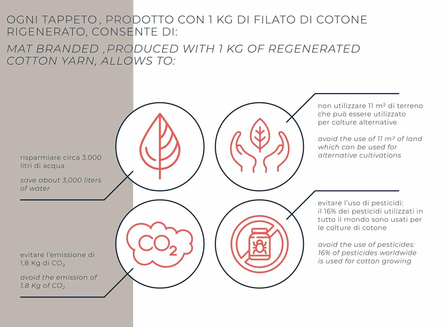 Casatessile Tappeto Bagno Cotone Antiscivolo Provence Assorbente, Soffice, Ecofriendly - Grigio Antracite, 60x100 cm.