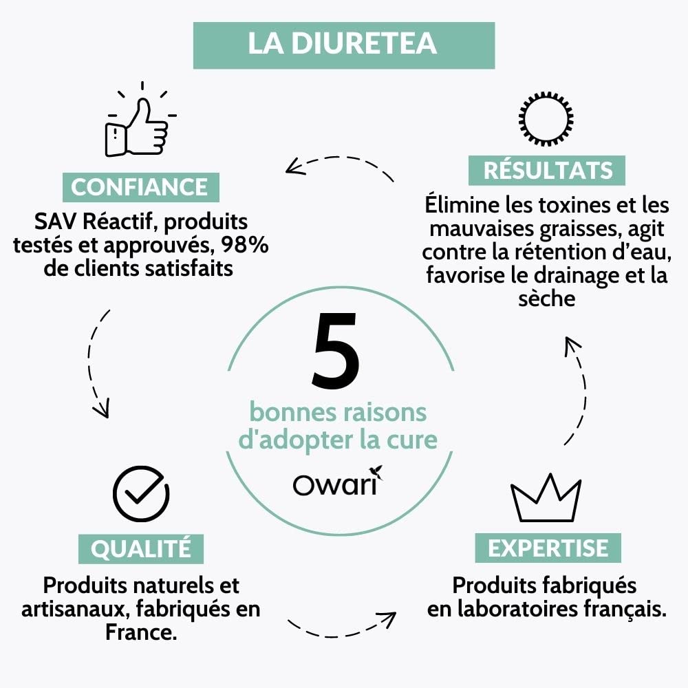OWARI Diuretea - Thé Détox et Tisane Draineur Puissant - Infusion en Vrac Anti-Rétention d'Eau - 100 g - Ingrédients 100% Naturels - Produit en France