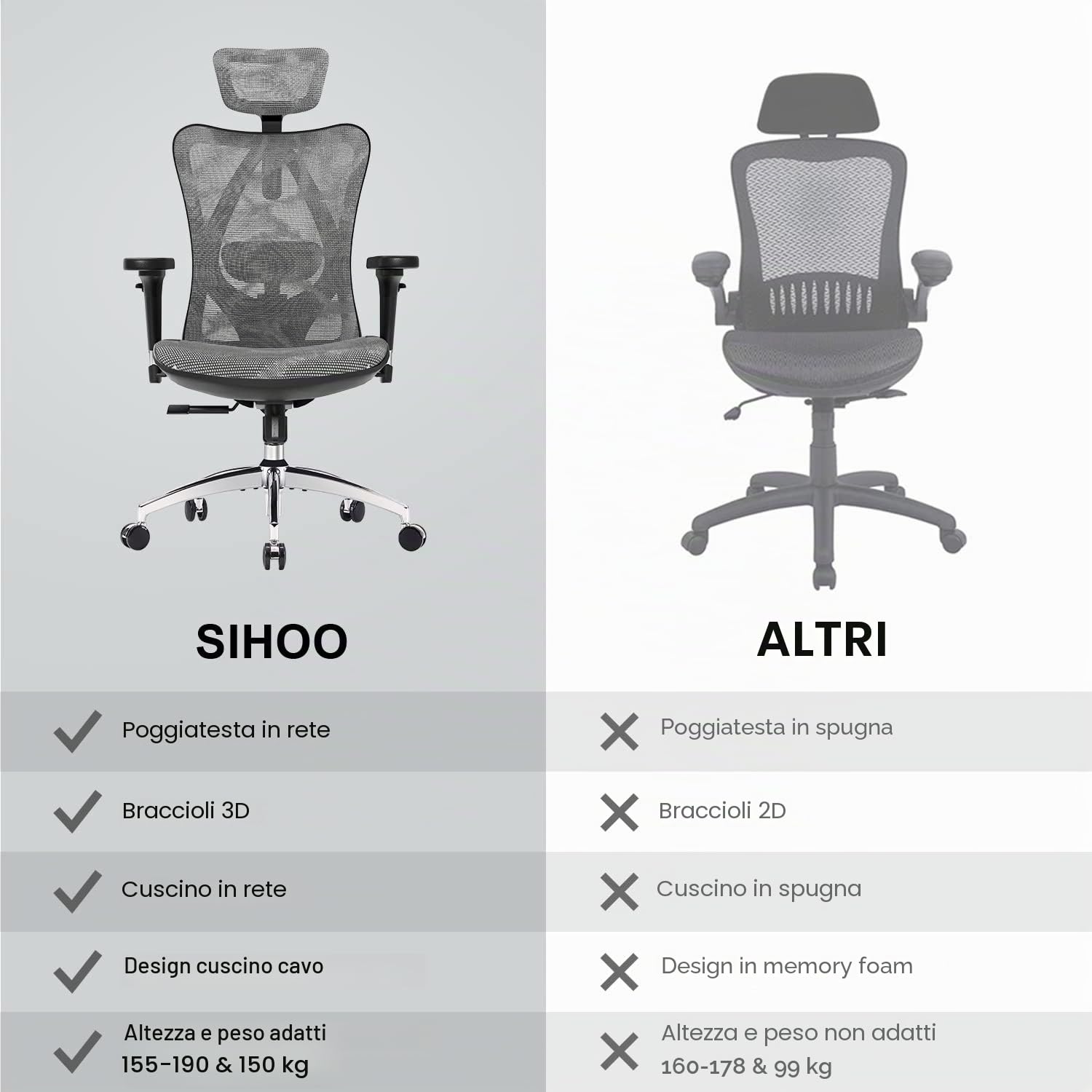 SIHOO M57 Sedia ergonomica da ufficio,design completamente traspirante,per computer,schienale alto,regolabile 3D,con braccioli e supporto lombare(Grigio)