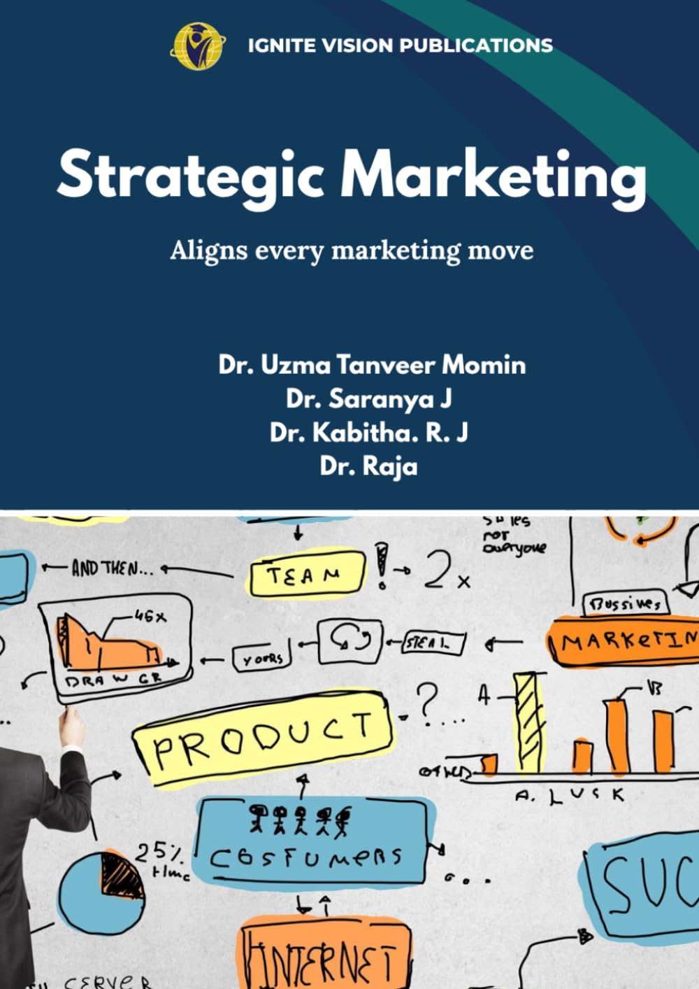 Strategic Marketing: Aligns every Marketing move