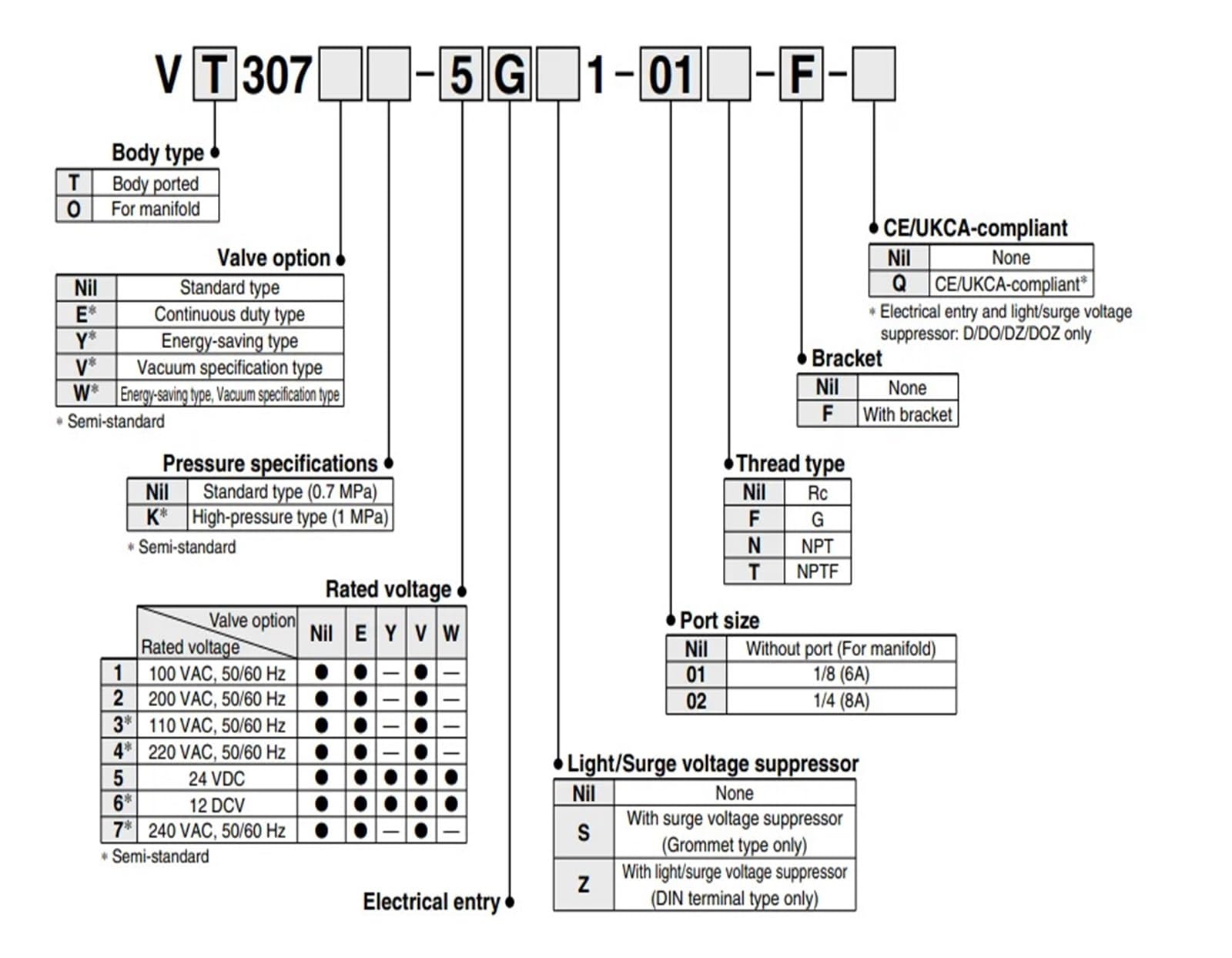 1 válvula solenoide de 3 puertos de accionamiento directo tipo VT307 Series VT307V-5DZ1-01/VT307V-5DZ1-02/VT307-4DZ1-01/VT307-4DZ1-02(VT307-5D1-01-F)