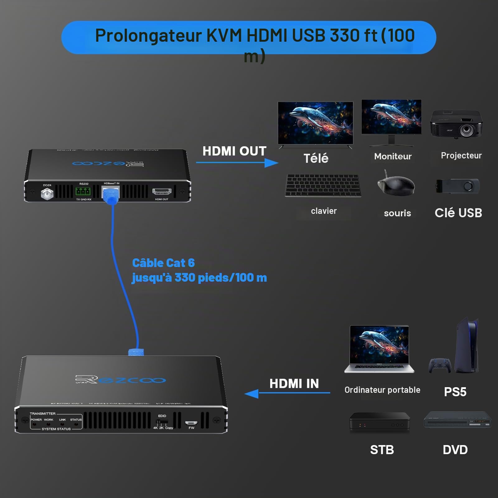ROFAVEZCO Extenseur KVM HDMI 4K@60Hz 100m Extender HDMI PoE bidirectionnel USB 2.0 RS232 HDCP2.2 EDID HDR sur câble Cat6a/7 Contrôle à Distance PC/Souris/Clavier - pour Home Cinéma et Gaming
