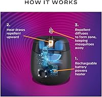 Vista 5 de Thermacell E-Series Rechargeable Mosquito Repeller with 20’ Mosquito Protection Zone; Bug Spray Alternative; Scent Free