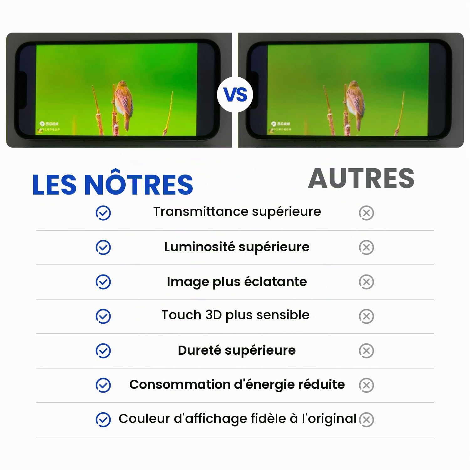 Écran pour iPhone 13-6.1 Pouce HD Kit Réparation Écran LCD DIY, Entièrement Compatible avec Face ID, Couleurs Vives, Haute Définition, Livré avec Les Outils d'Installation