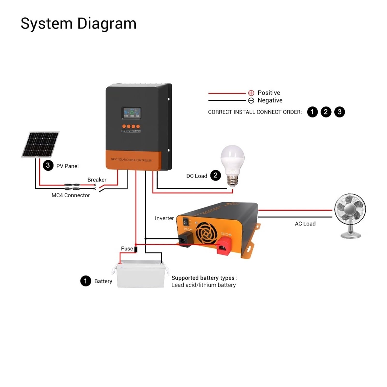 Mando De Cargador Solar MPPT 60A 12V 24V 36V 48V Regulador LCD De Luz Negra Entrada Máxima PV 150VDC Compatible Con Baterías De Litio Ampliamente Utilizado