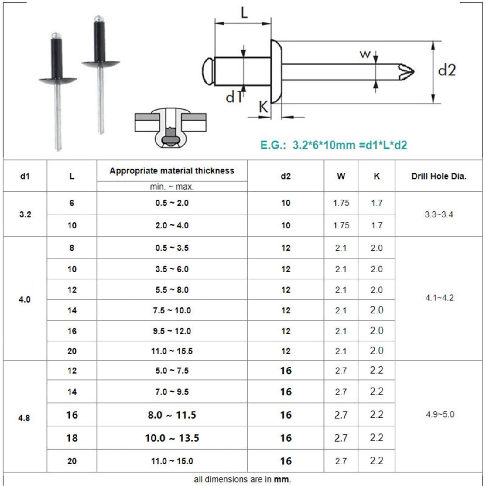 Flange Blind Rivets 3,2/4,8 x 10 12 14 16 20 MM50 30 Stück Aluminiumstahl großer Flanschkopf schwarze Blindnieten für Weißblech(50pcs,4.0x16x12mm)