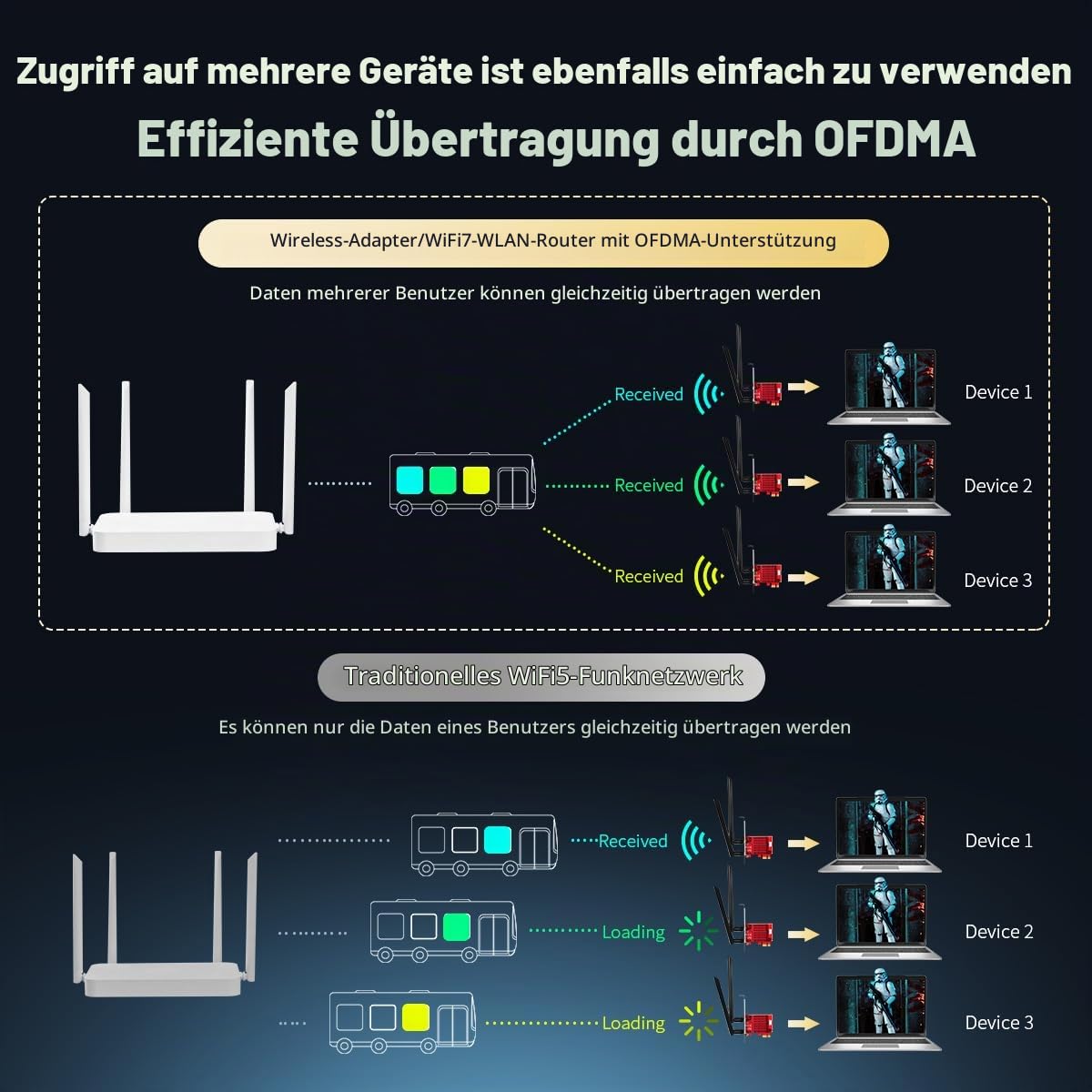 Binardat WiFi7 Karte BE200 PCIe WiFi Netzwerk Adapter, Intel BE200NGW Chip Bluetooth 5.4, 8774Mbps Tri-Band 2.4GHz/5GHz/6GHz OFDMA & MU-MIMO, für Windows 10/11