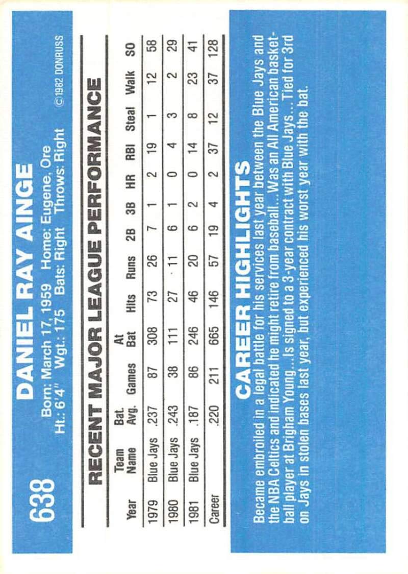 Amazon.com: 1982 Donruss Baseball #638 Danny Ainge Toronto Blue