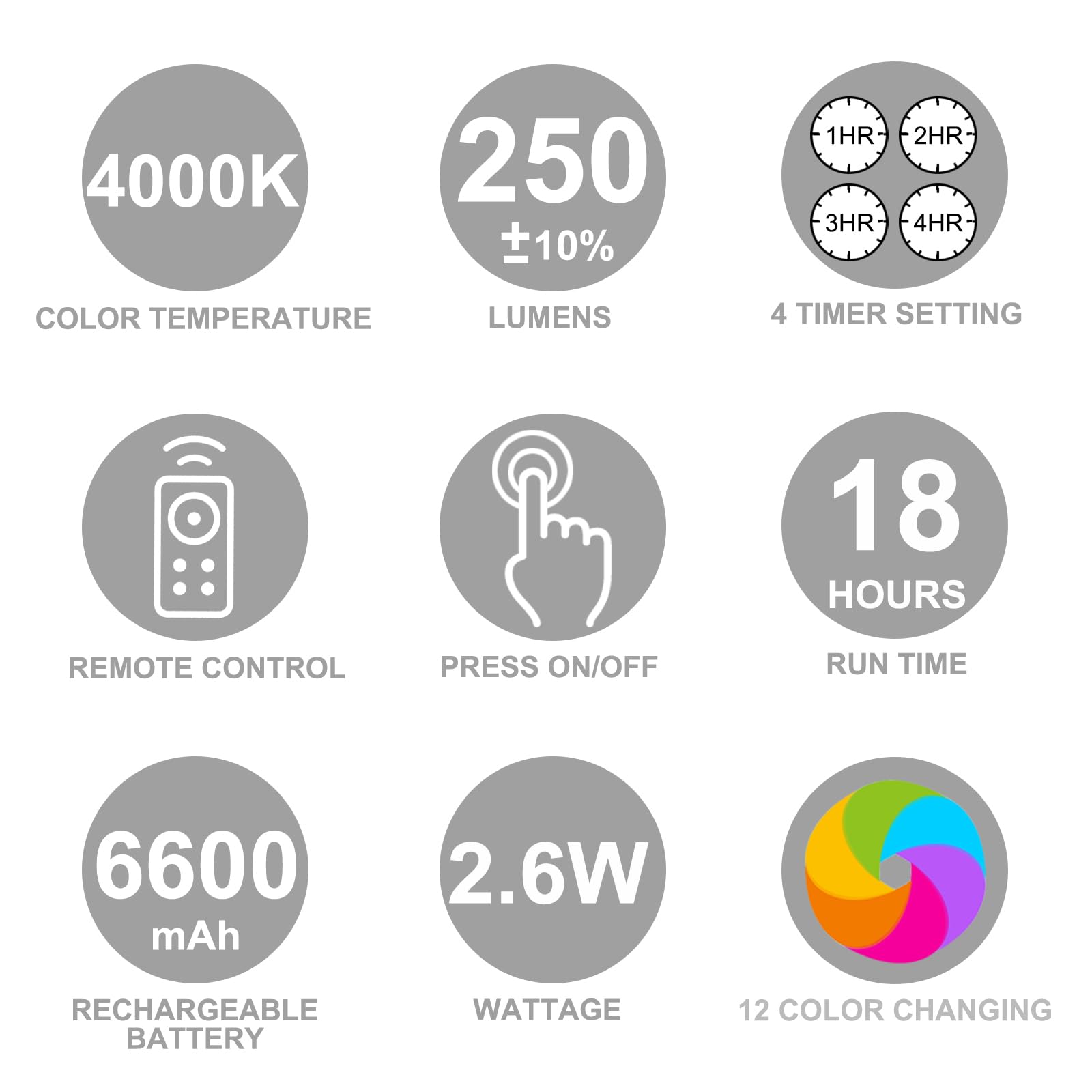 BIGLIGHT Luce di Immagine Wireless con Telecomando, Lampada da Parete Ricaricabile, 4 Modalità di Illuminazione, 12 Colori Luce di Riempimento Dello Specchio Anteriore,Temporizzazione Regolabile, Nero
