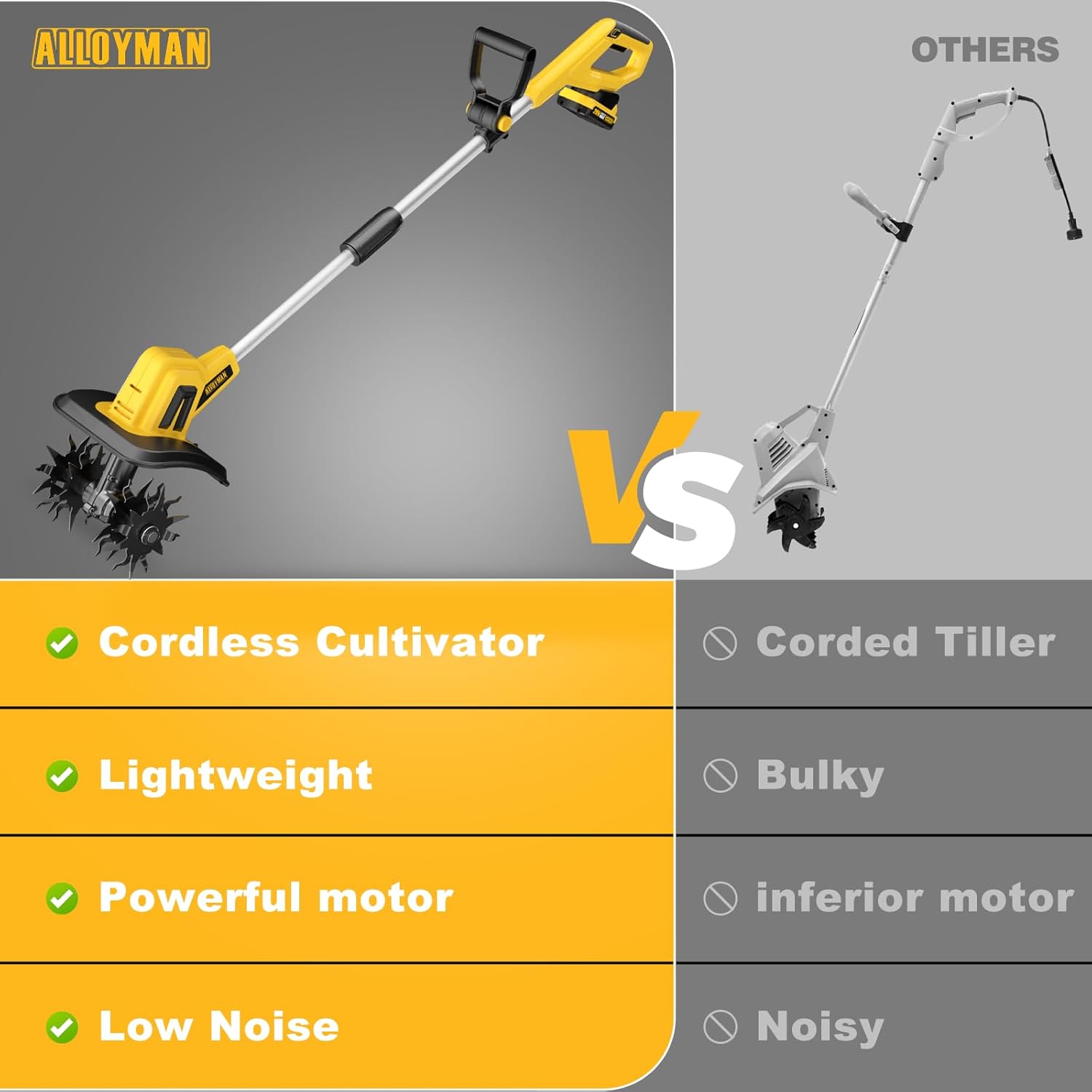 Alloyman 20V Cordless Tiller Cultivator, 360RPM Electric Garden Tiller, with 2 * 2.0Ah Batteries & Charger, 9In Tilling Width and 6.6In Depth Garden Rototiller for Lawn/Gardening/Soil Cultivation