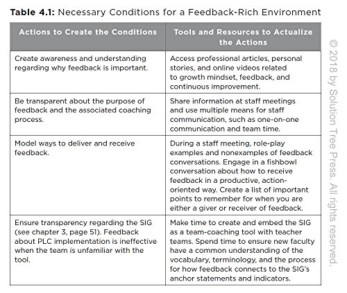 Amplify Your Impact: Coaching Collaborative Teams in PLCs (Instructional Leadership Development and Coaching Methods for Collaborative Learning) (Solutions) - Image 7