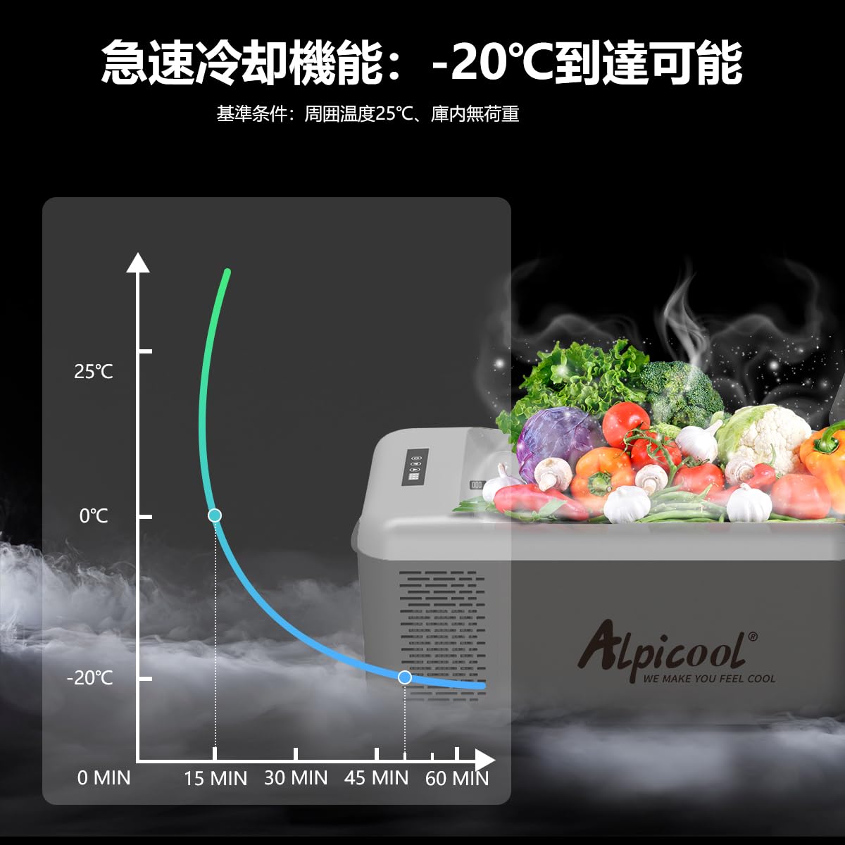 Amazon.co.jp: Alpicool ポータブル冷蔵庫 車載冷蔵庫 車載冷蔵