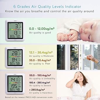 Ecowitt Wh0290 Air Quality Monitor Meter Pm2 5 Detector Indoor Outdoor With Temperature And Humidity For Home Office Car Amazon Com Industrial Scientific
