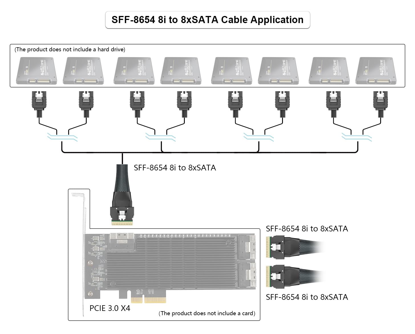 H!Fiber.com SFF-8654 SlimSAS 8i a 8xSATA, SAS3.0 Host/RAID a SATA Target HD, adecuado para servidores, discos duros, ordenadores y hosts, 100 ohmios, 1 metro (3,3 pies)