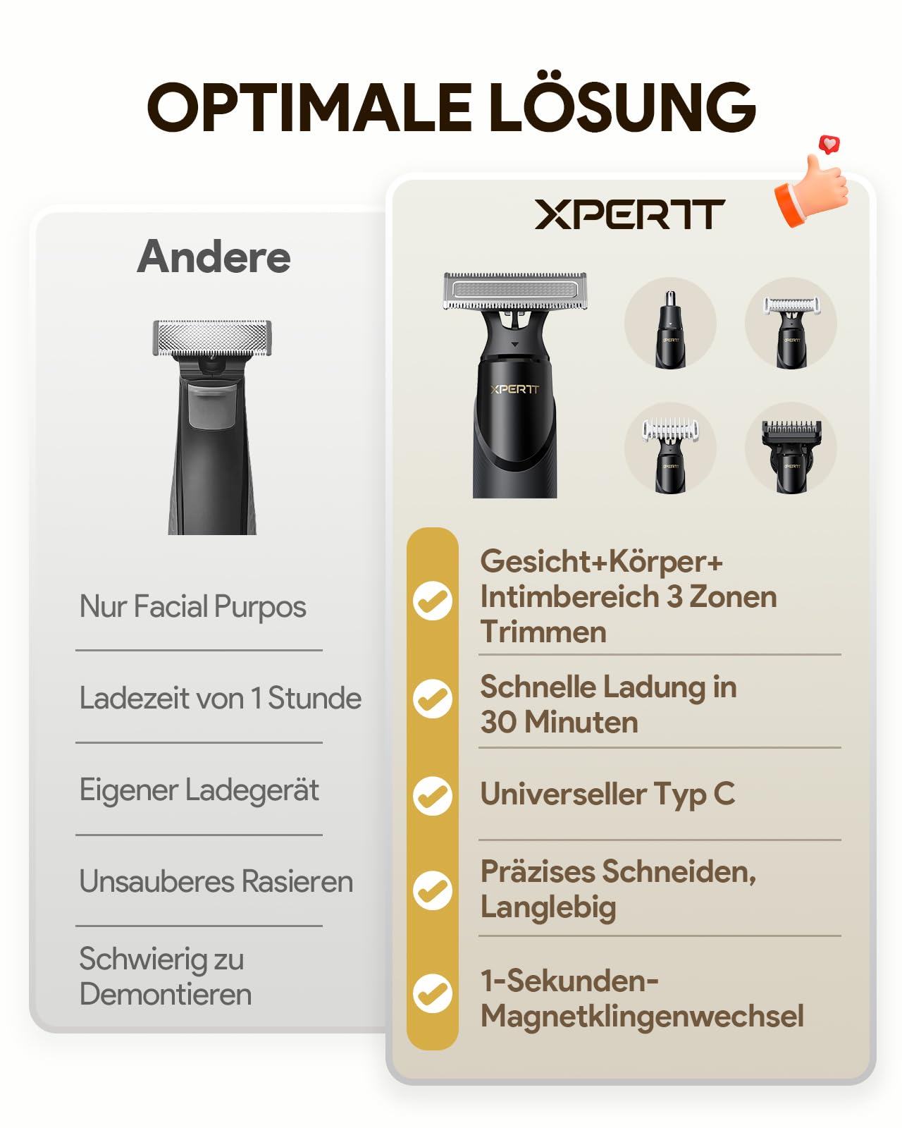 Styling Elektrischer Rasierer für das Gesicht, Bartschneider & Körperhaartrimmer Groomer Kit, Schnelllade-Rasierer mit Verstellbarer Trimmaufsatz von 0.4-9 mm, Tragbar für Reisen, Typ-C Kabellos