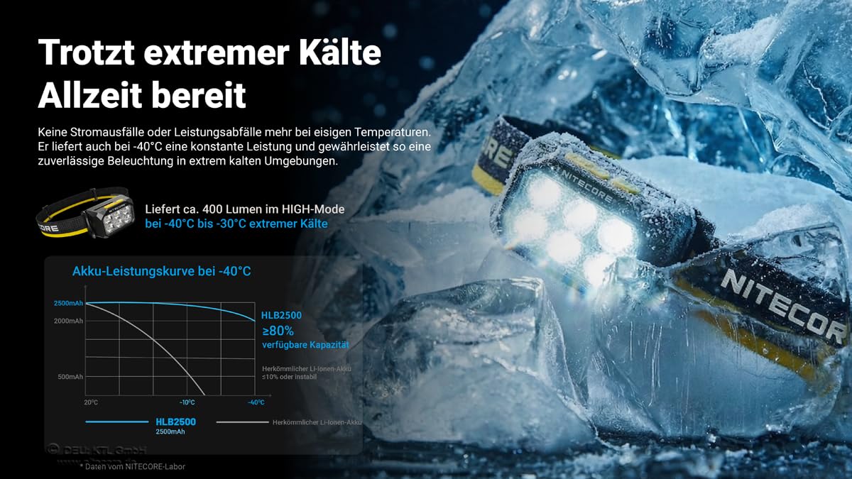 Nitecore HA29 UHE Stirnlampe 1200 Lumen USB-C kältebeständig wasserdicht