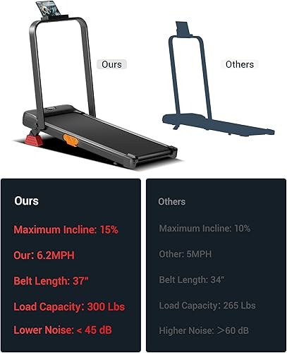 Miniatura 6 de 3-in-1 Foldable Treadmill with 300 LBS Capacity, 15% Walking Pad Treadmills for Home and Office, 2.5 HP Under Desk Treadmill with Quiet Brushless