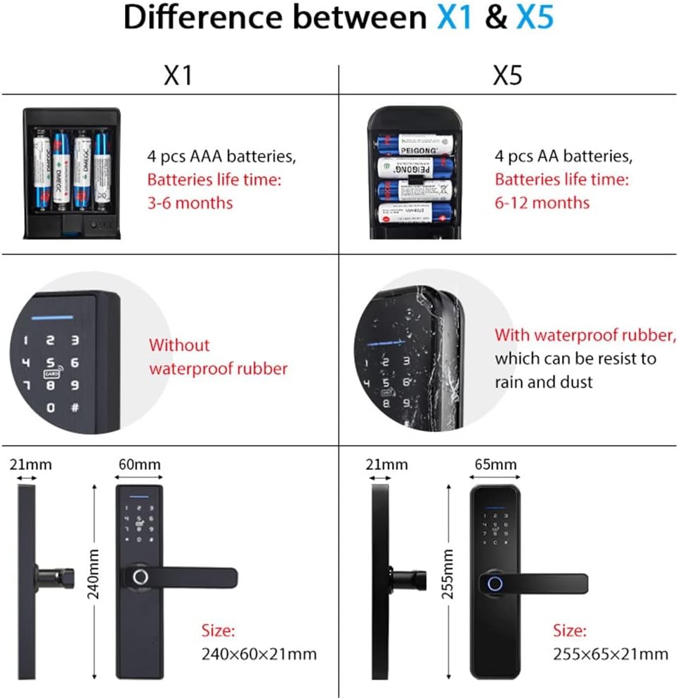 Smart Fingerprint Door Lock Safe Digital Electronic Lock with APP Password Unlock for Home Security (Size : 50) ()