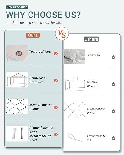 Miniatura 2 de IchbinGo Perrera grande para perros al aire libre jaula resistente para perros de acero galvanizado con cubierta impermeable resistente a los rayos