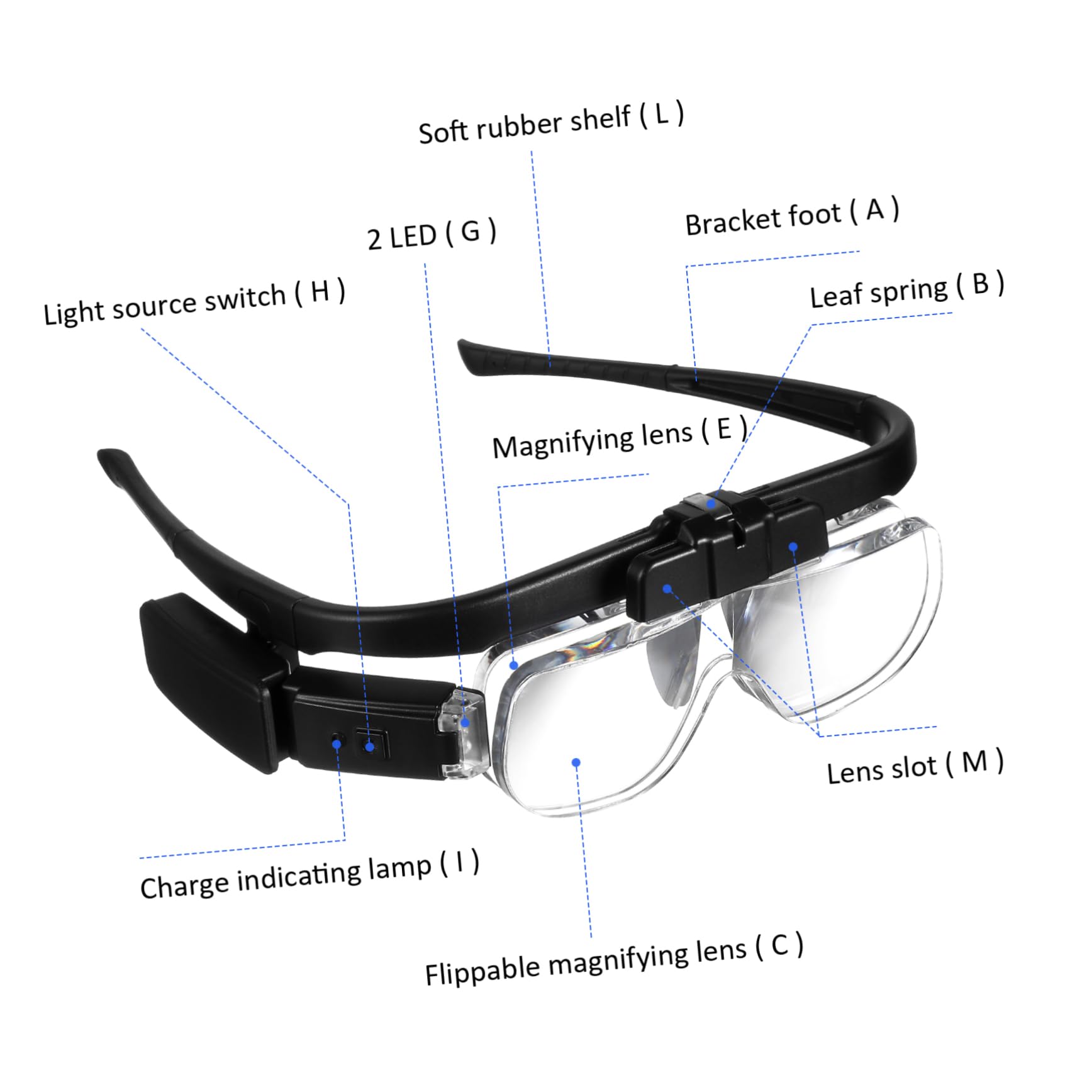 Gafas Lupa LED Recargables USB para Lectura y Reparación