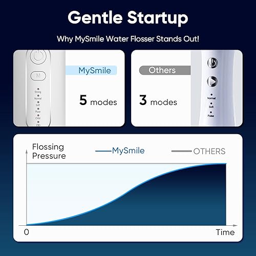 Miniatura 9 de MySmile - Irrigador bucal inalámbrico portátil con 5 modos de limpieza IPX7, impermeable, potente limpiador de dientes con 4 puntas de chorro de