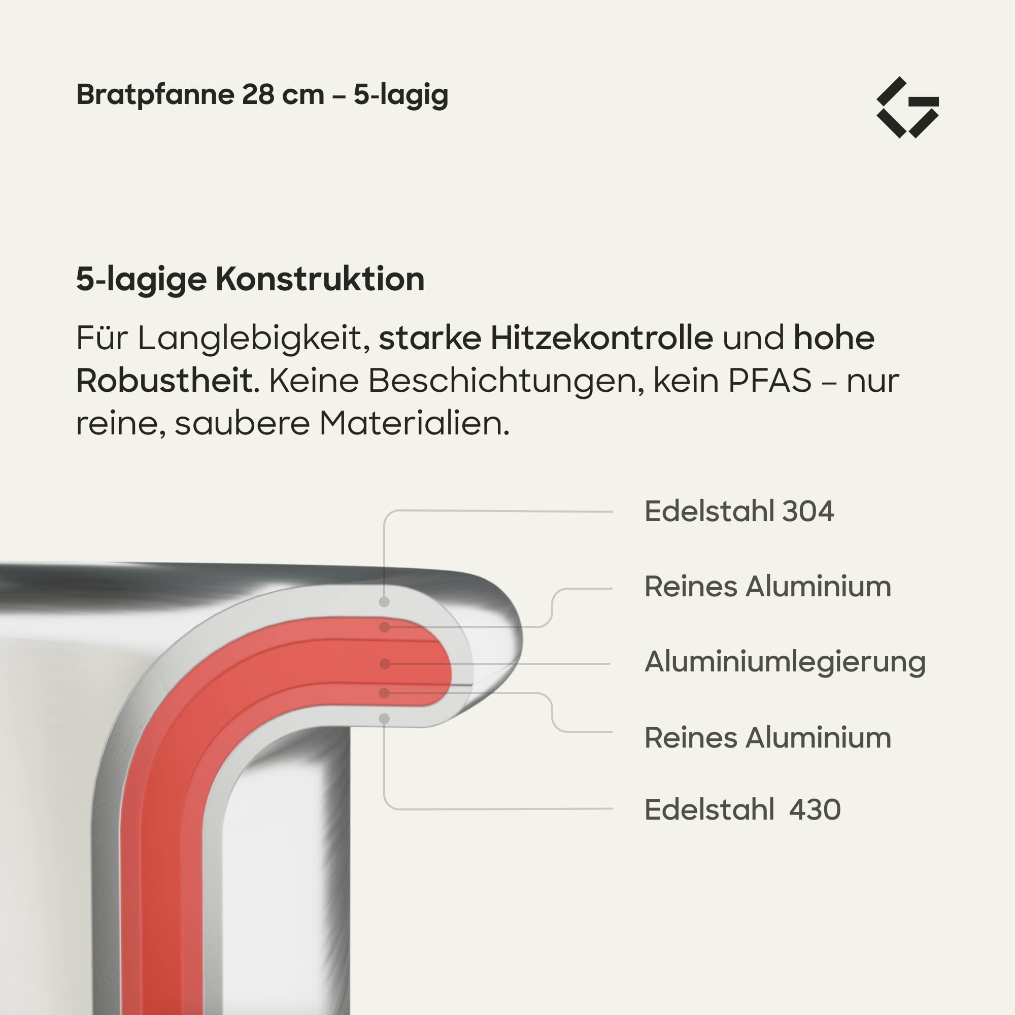 Gastrotools Bratpfanne 28 cm – 5-Ply Edelstahl – Aluminiumkern | Perfekte Wärmeleitung • Gleichmäßiges Bratergebnis • Für Induktion, Gas & Backofen • Unbeschichtet