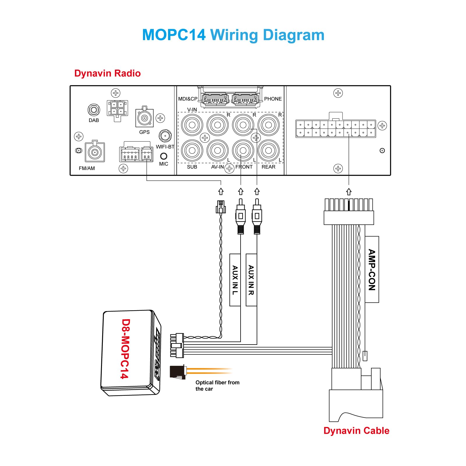 DYNAVIN Lichtwellenleiter-Decoder für Mercedes mit Most-Bus & Verstärker-System z.B. Harman-Kardon; D8-MOPC14