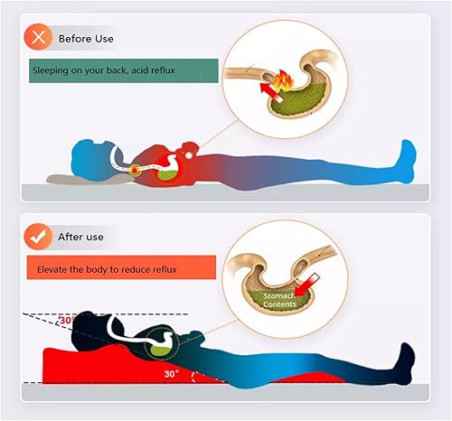 Miniatura 5 de Almohada de cuña para dormir, juego de almohada ortopédica ajustable de cuña para aliviar el dolor de espalda y piernas, almohada de espuma