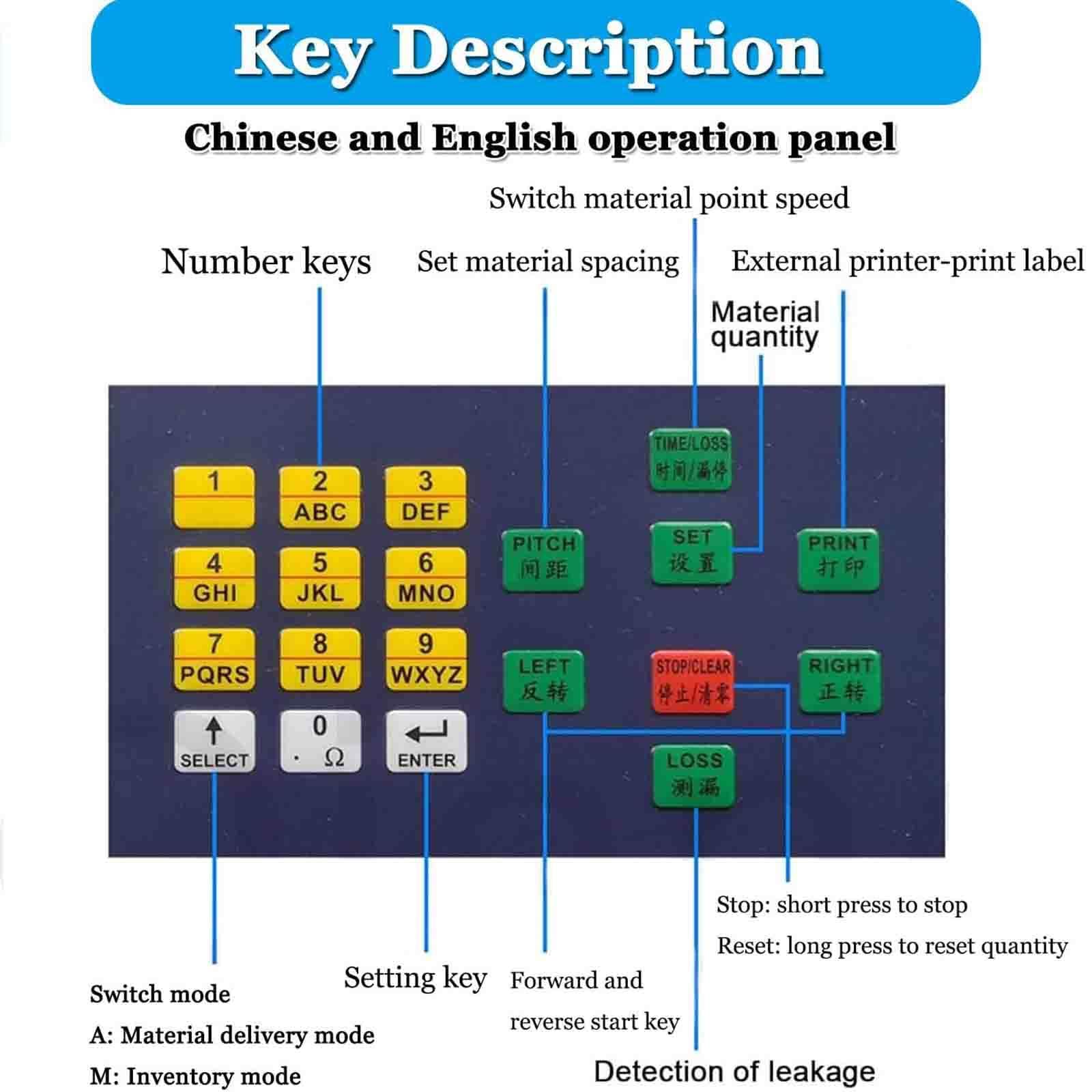 Compteur de Composants SMD SMT avec écran LCD et détection de Fuite – Compteur de pièces de Bobine de 100 à 500 mm pour Machines SMT | Outil d'assemblage de Circuits imprimés
