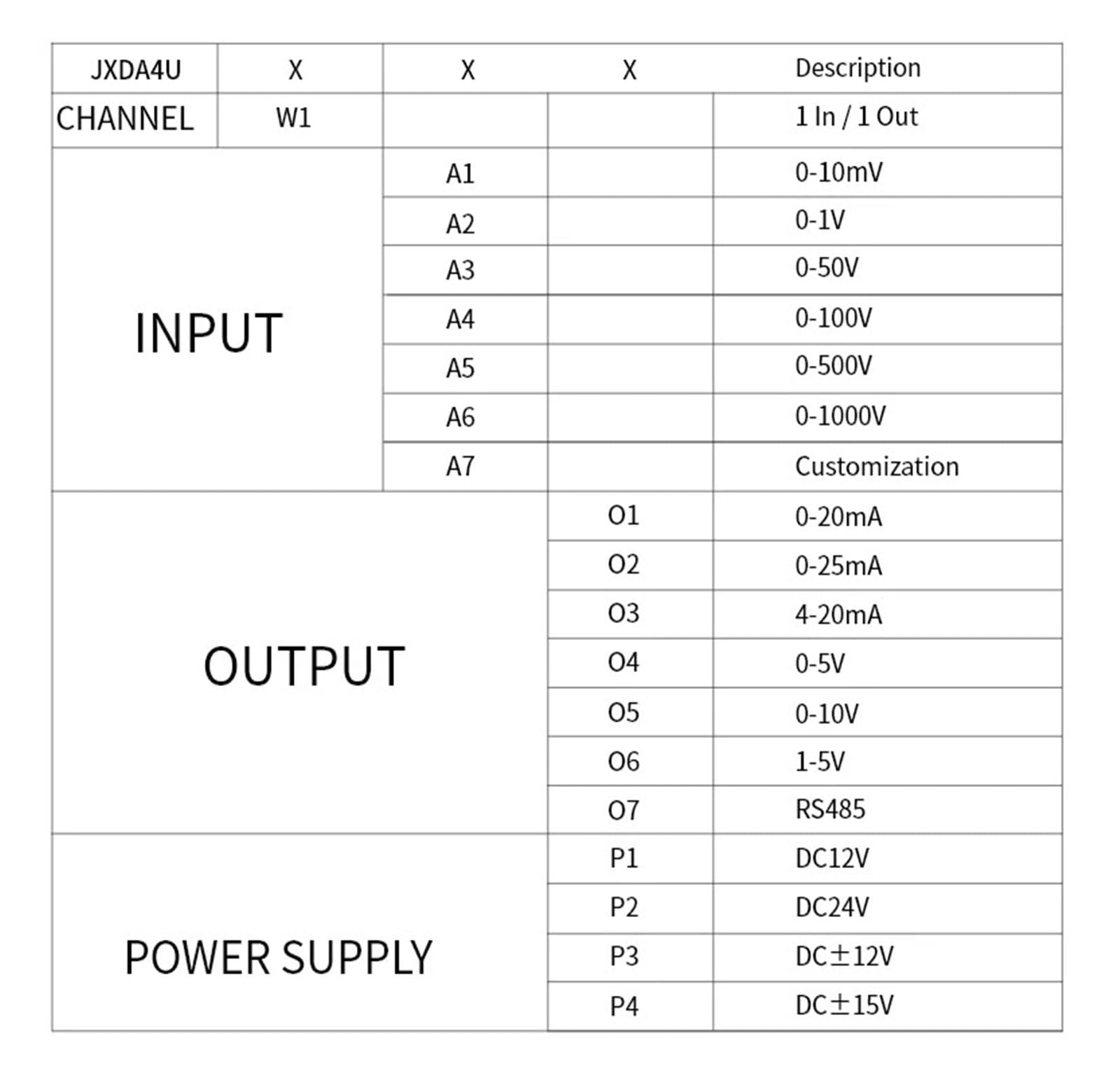 Trasmettitore di Tensione AC DC 0-1000V a 4-20mA 0-10V 0-5V Sensore di Tensione RS485 DC24V 0-100V 0-200V 0-500V Trasduttore di Tensione DC24V(4-20mA,DC 0-500V)