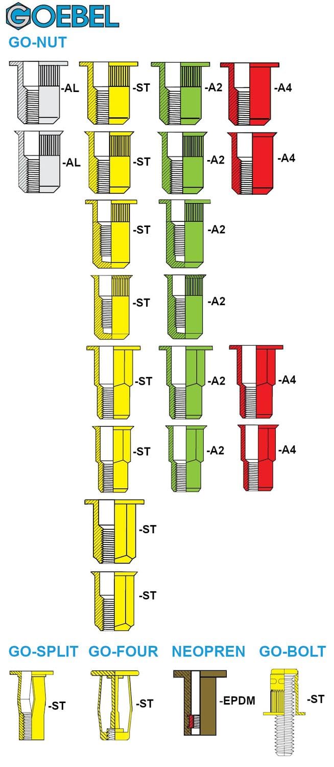 GOEBEL® - 250 x Blindnietmuttern Nietmuttern M8 Stahl verzinkt (Ø x L) 10,9 x 15,5 mm Blindmuttern kleiner Senkkopf Rundschaft gerändelt Schaftende offen Einziehmutter Einnietmuttern