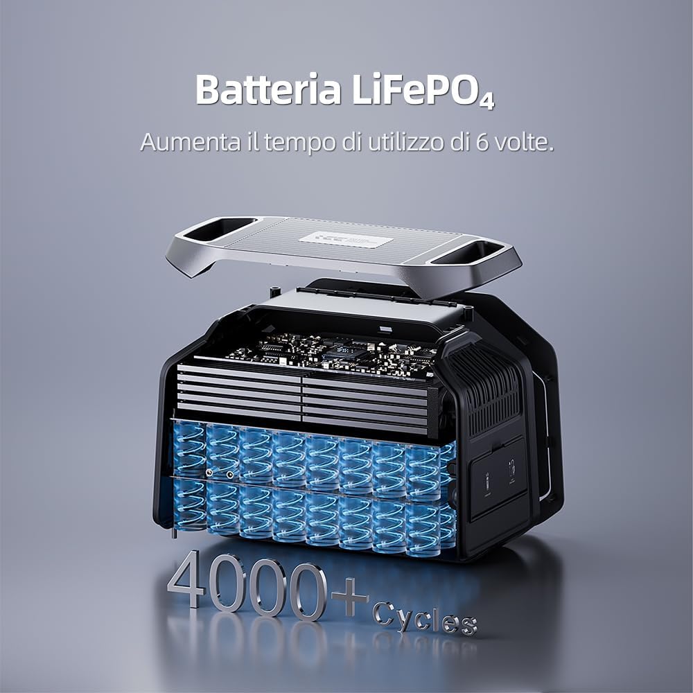 IEE P1800 Centrale Elettrica Portatile con Pannello Solare da 400W, 1024Wh Generatore Solare, Batteria LiFePO4, 25% Più Piccolo, APP, Portable Power Station per Campeggio, Camper, Casa