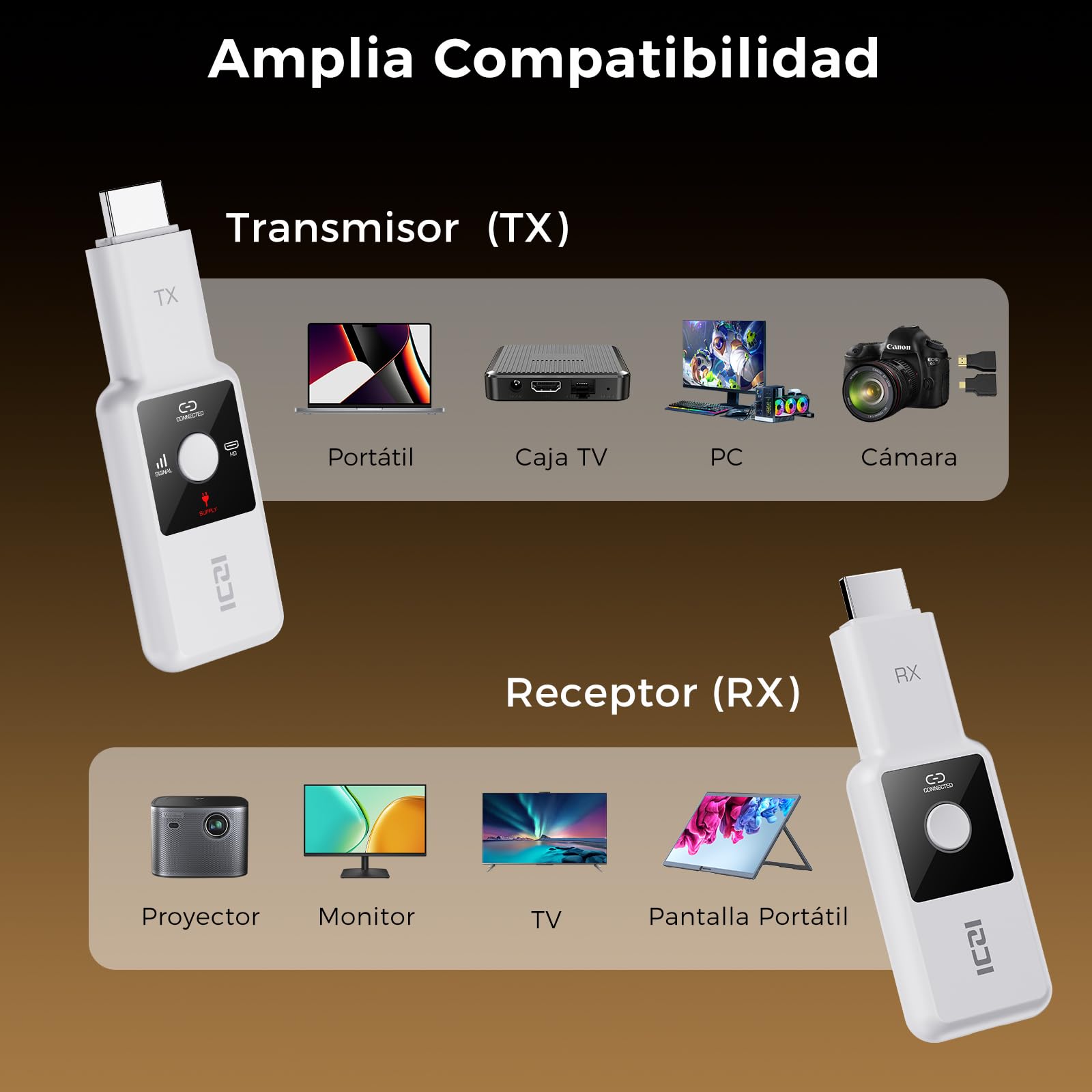 ICZI HDMI Inalámbrico, Transmisor y Receptor, 1080P 60Hz Full HD Baja Latencia, Plug & Play para PC, Portátil, TV y Proyector, para Cine en Casa, Salas de Conferencias y Juegos con Pantalla LED