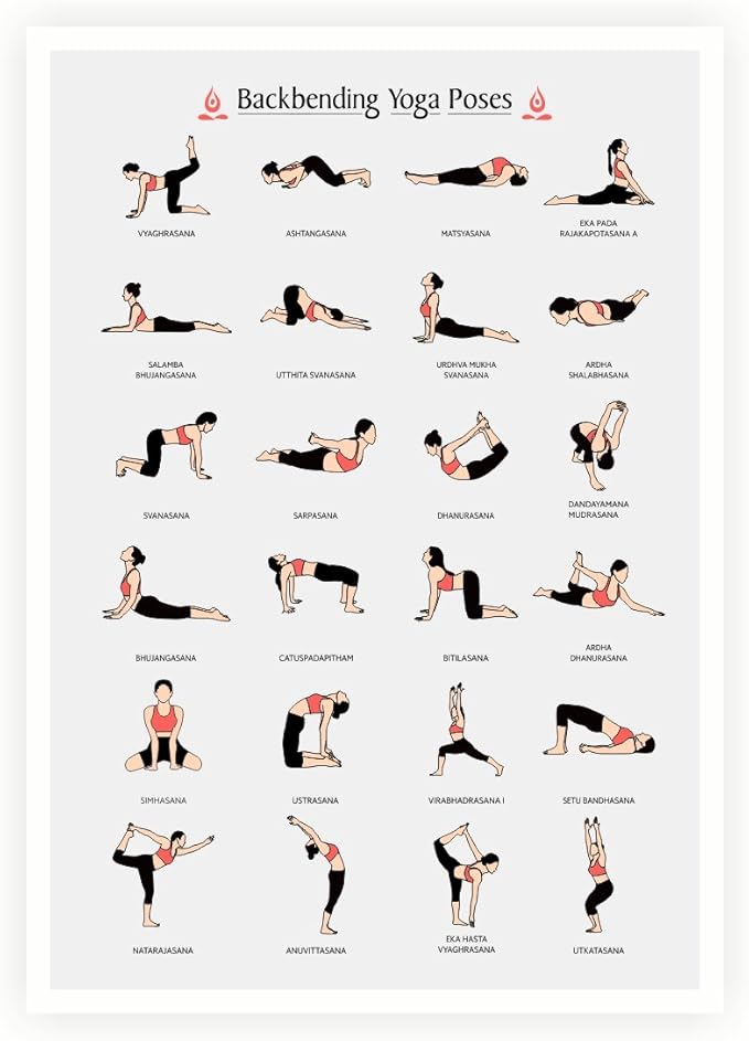 LAB NO 4 Backbending Yoga Poses and Asanas Poster in (12" X 18") Size
