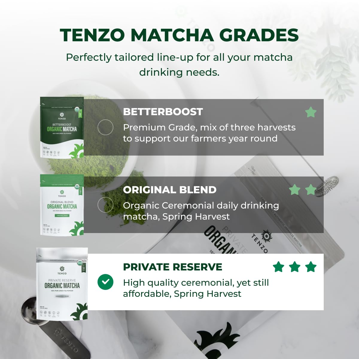 Tenzo Matcha Green Tea Powder - First Harvest USDA Organic Ceremonial Grade - Authentic Japanese Matcha Tea - Perfect for Matcha Lattes - Private Reserve (1.06 Ounce)