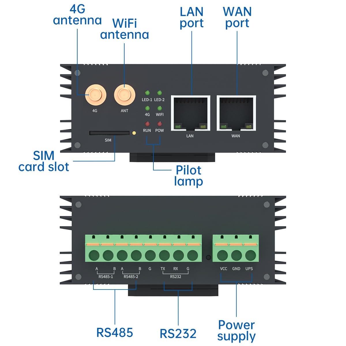 Bramka Pandapi EG8200Mini M2M MQTT Modbus Edge Computing RS485 RS232 szeregowa do 4G LTE WIFI Ethernet przemysłowa bramka IoT, obsługuje zdalne sterowanie Node-RED PLC (Standard)