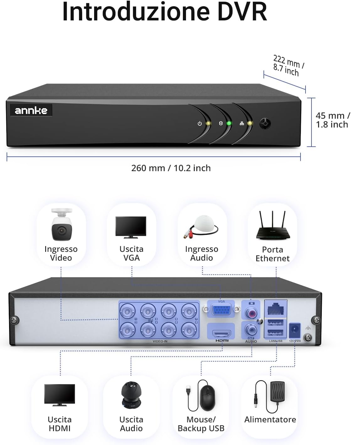 Contents of the ANNKE DVR package including the DVR unit, power adapter, mouse, cables, and manual.