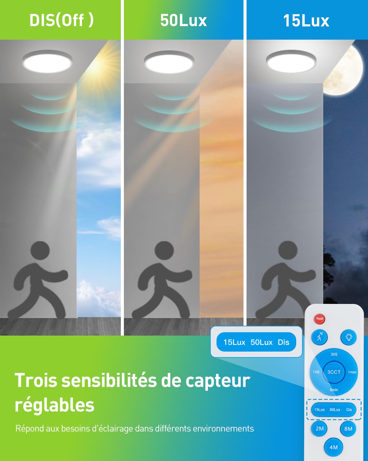 Yafido Plafonnier LED, 24W 2400LM Luminaire Plafonnier LED avec Détecteur de Mouvement, 3000K-6000K Lampe Plafond avec Télécommandé, Ø30cm Led pour Cuisine,Salle de Bain