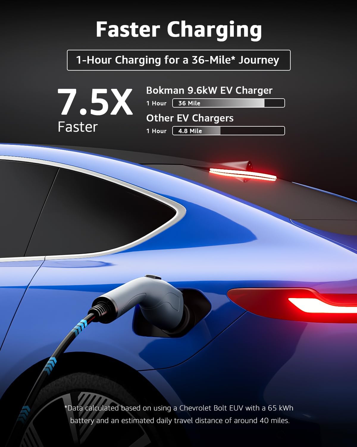 Image showing the EV charger control box with a padlock icon, indicating that buttons are disabled when connected to the car to prevent accidental changes.