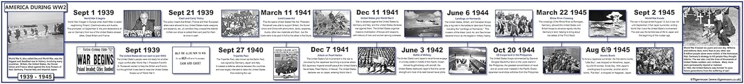 World War 2 Historical Timeline - 107.8 x 13 Inches - Vinyl Timeline - Classroom Decoration & Teaching Aid